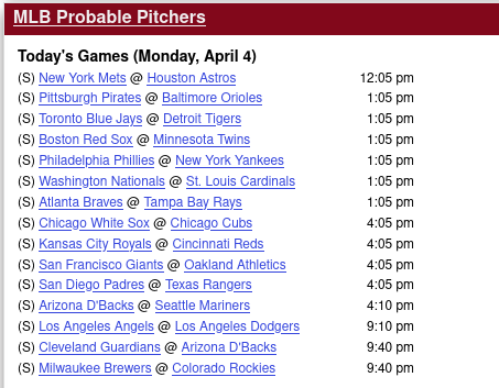 Baseball Reference Today’s Games